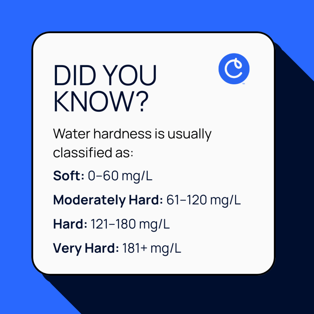 water hardness scale graphic for culligan tampa
