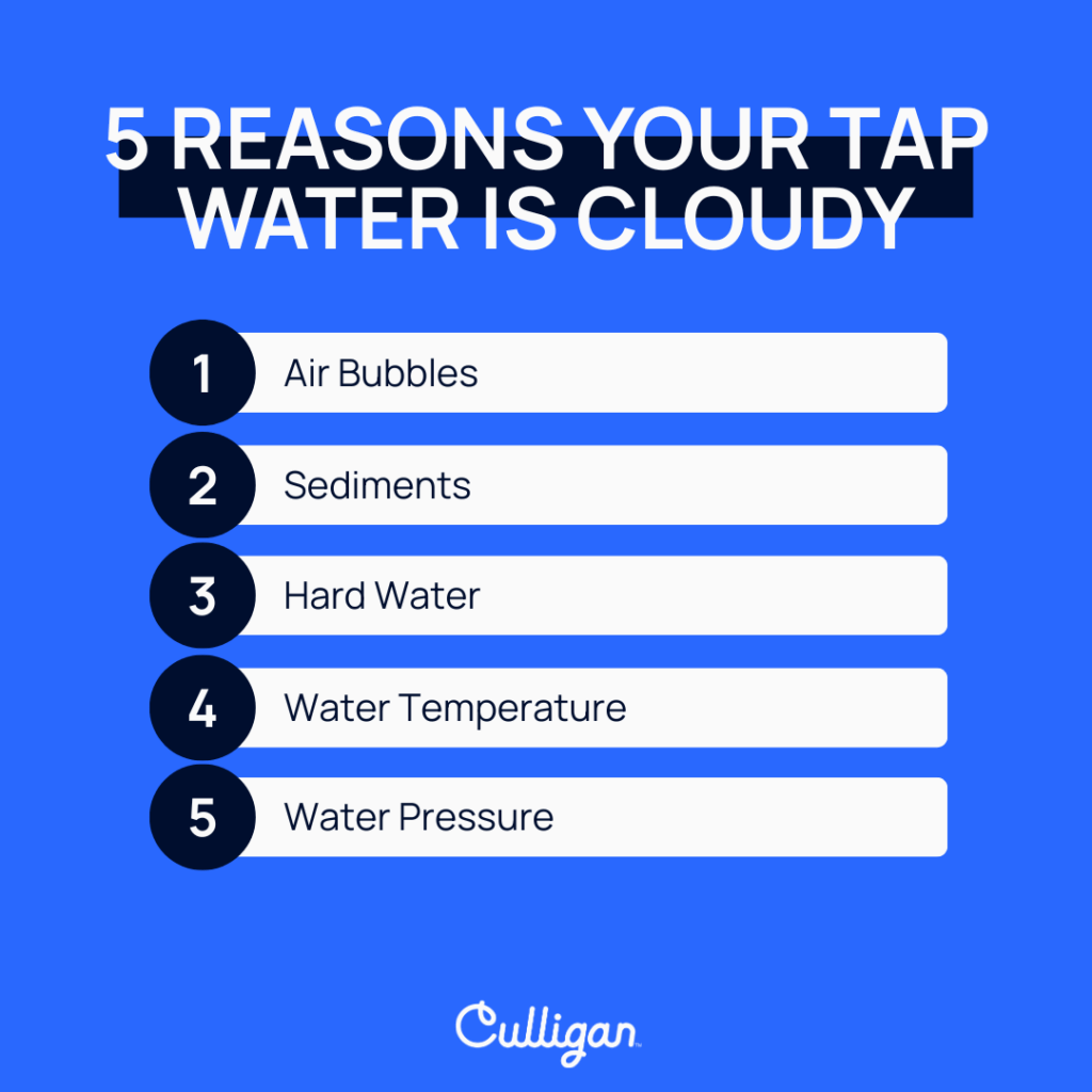 cloudy water graphic for tampa culligan