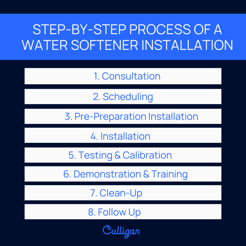 step by step process of water softener installation