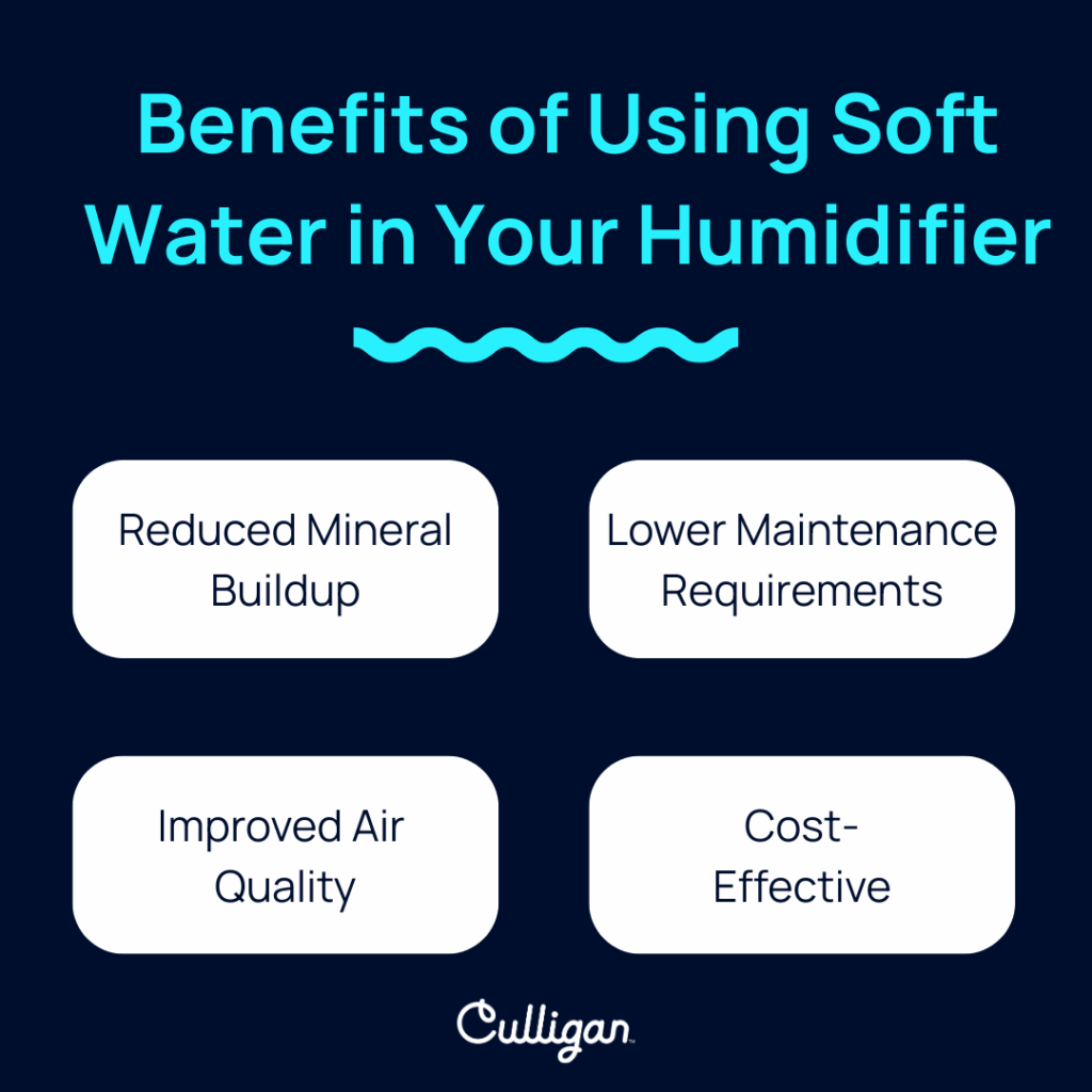 humidifier graphic for culligan of tampa
