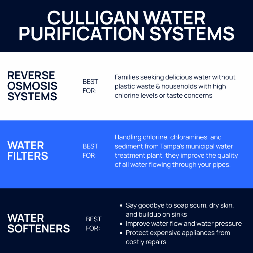 culligan water purification systems graphic