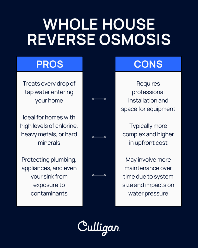 whole house pros and cons