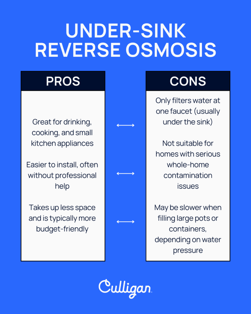 reverse osmosis pros and cons