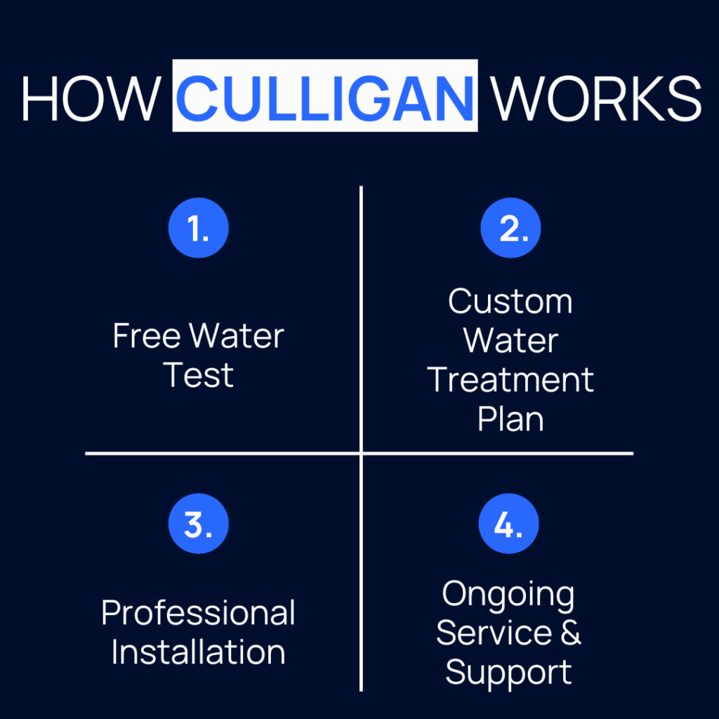 how culligan tampa works
